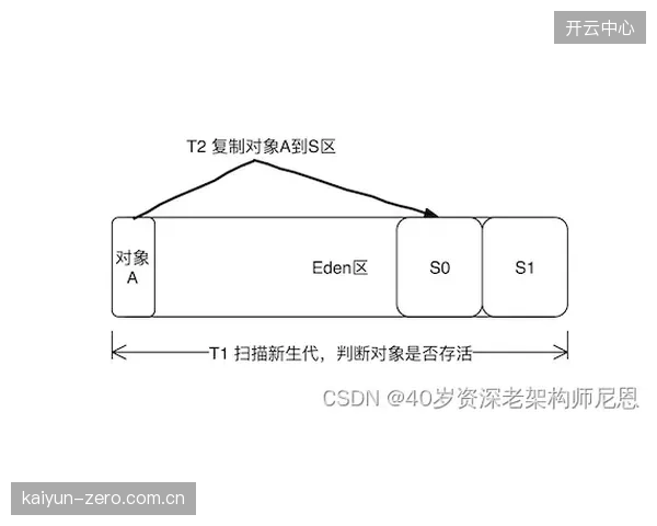 扎卡的调度依赖长传转移,高温可能影响其脚法精度和战术覆盖面。 扎卡的调度依赖长传转移,高温可能影响其脚法精度和战术覆盖面。